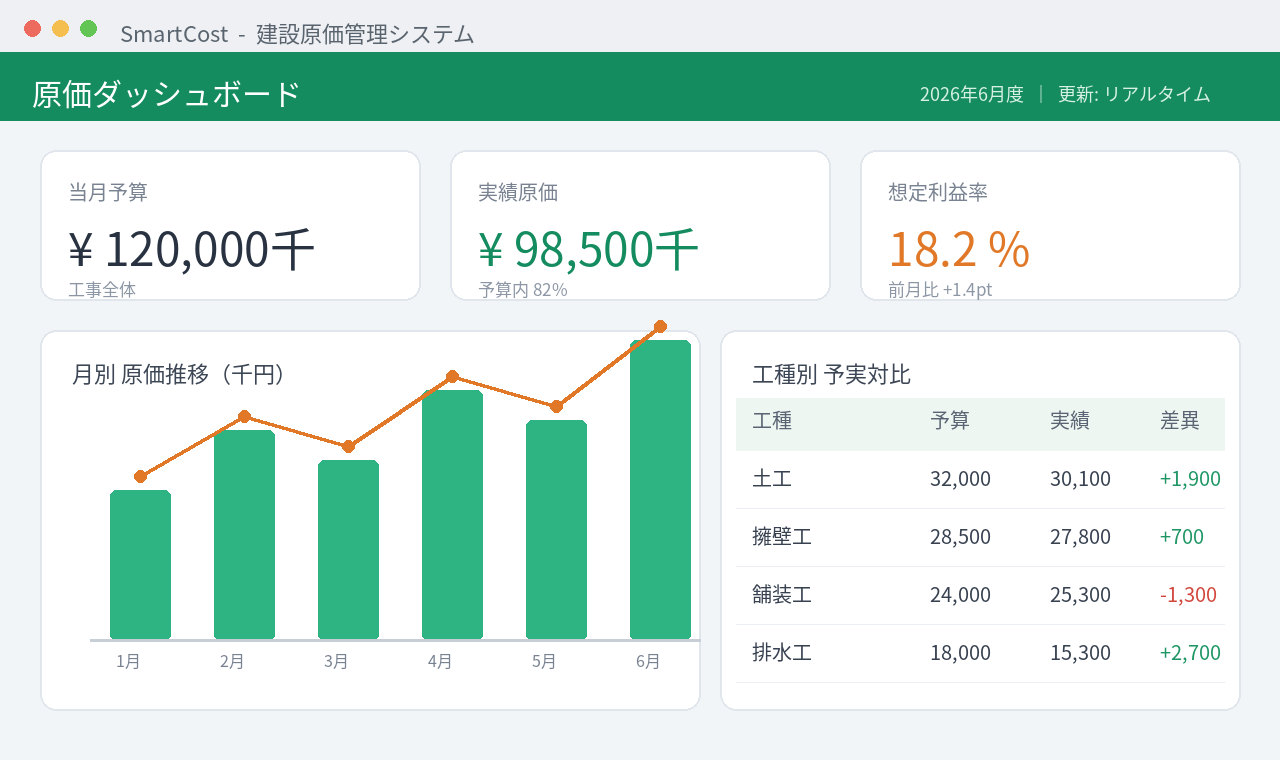 SmartCost